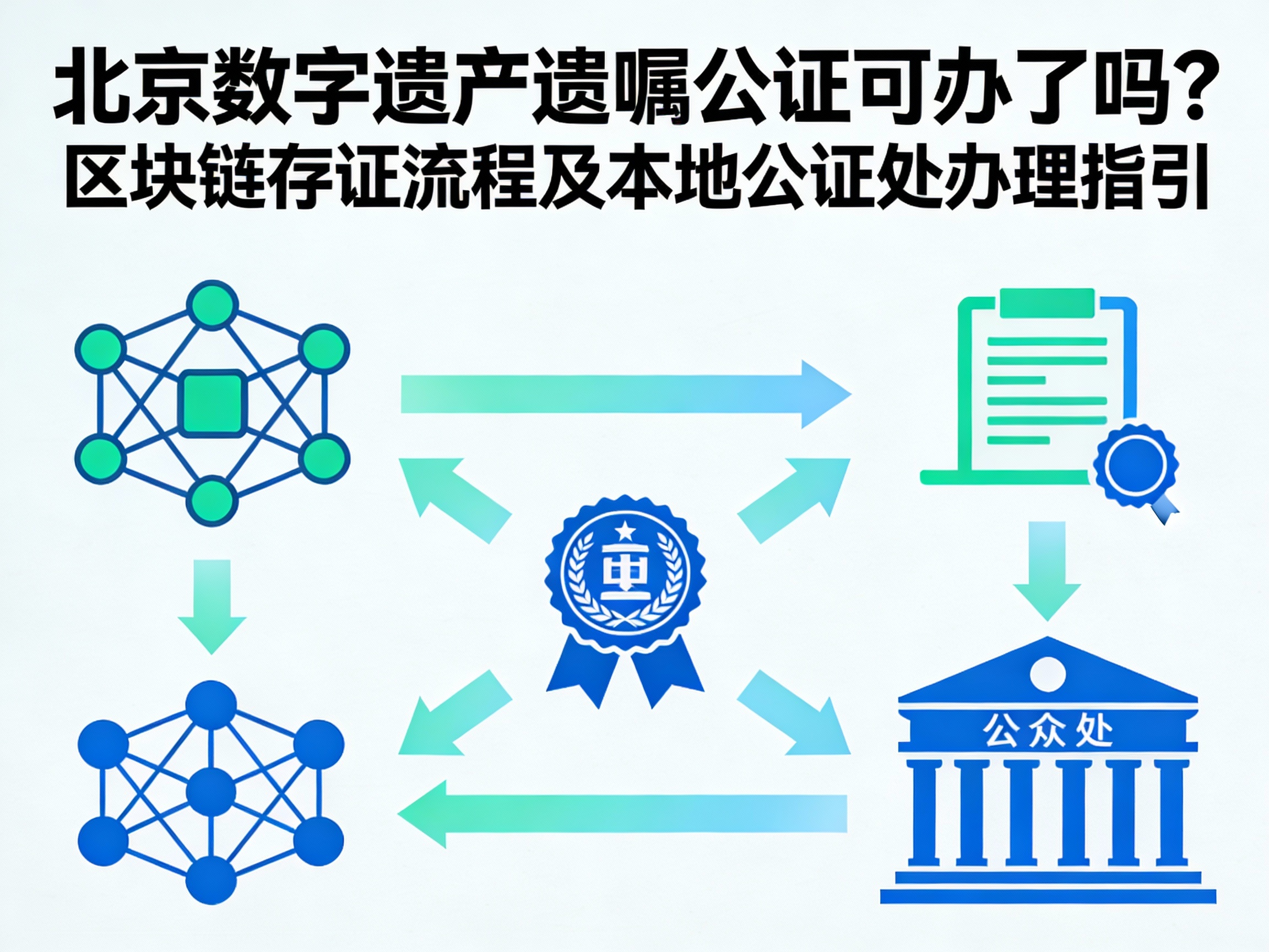北京数字遗产遗嘱公证正式落地：区块链存证赋能虚拟财产传承